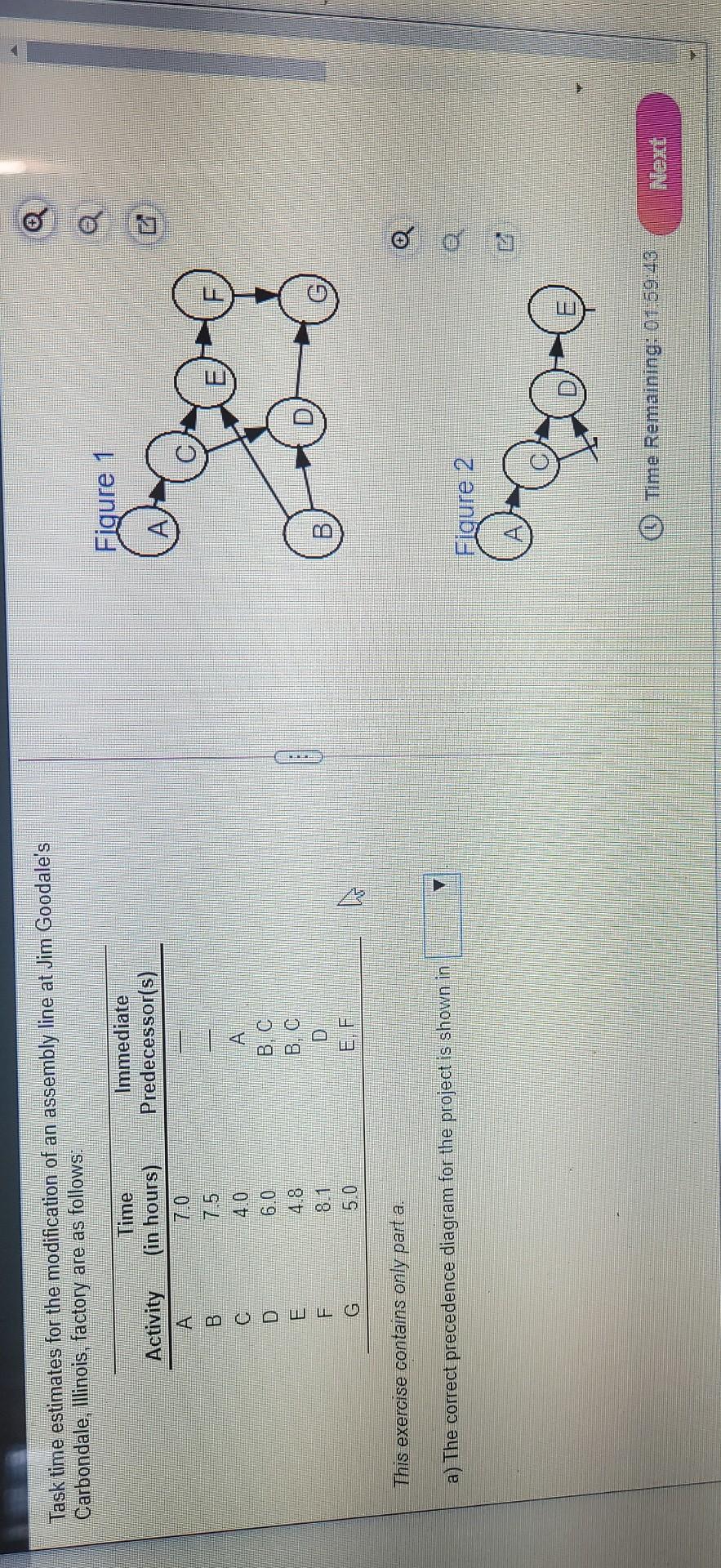 Task time estimates for the modification of an
