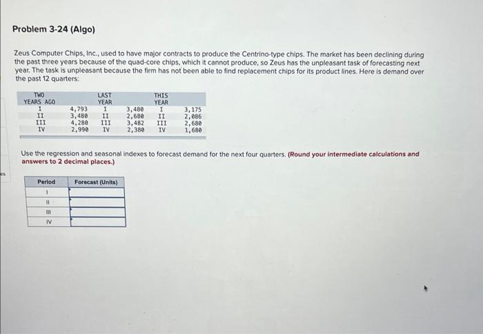 Problem 3-24 (Algo) Zeus Computer Chips, Inc,