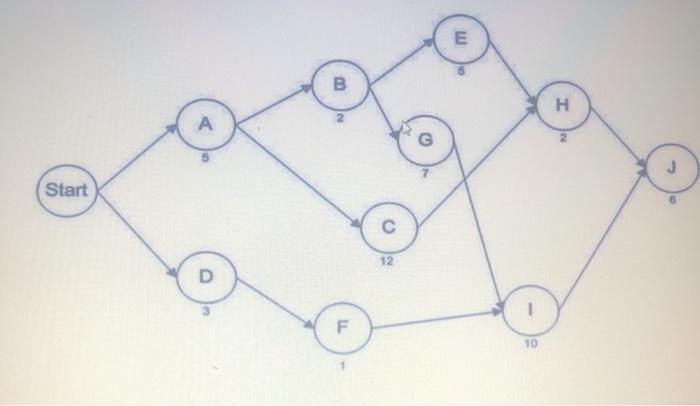 An operations Manager's stalas.compiled the