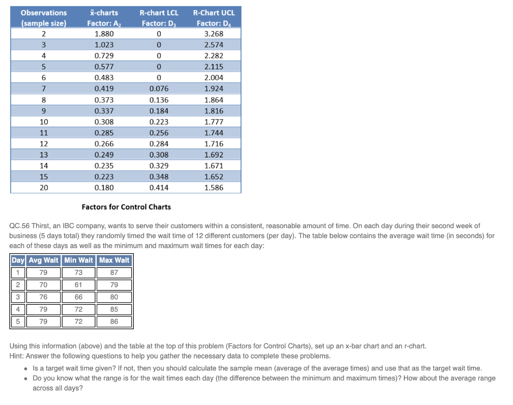 Observations (sample size) 3 8 9 X-charts Factor: