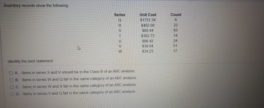 Inventory records show the following: Series