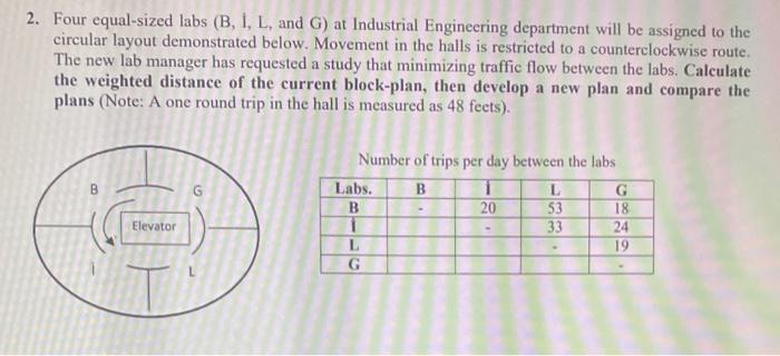 2. Four equal-sized labs (B, I, L, and G) at