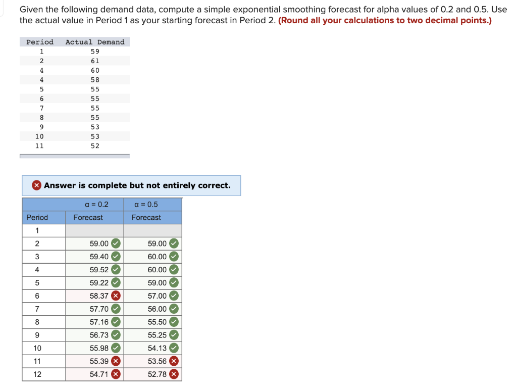 Given the following demand data, compute a simple