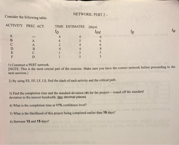 NETWORK: PERT 2- Consider the following table: