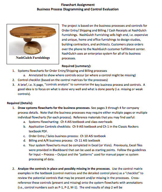 Create a system flowchart and review the controls