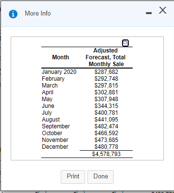 After developing her 2020 forecast, Jamie Favre