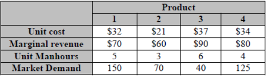 Solve Using Excel The research and development