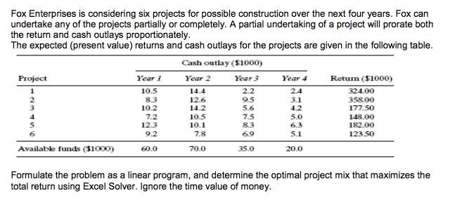 Fox Enterprises is considering six projects for