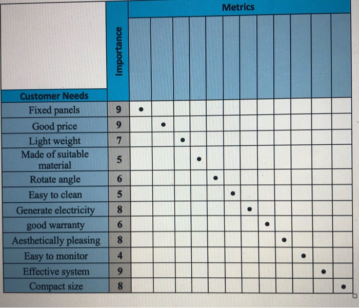 please fill the most suitable metrics for each