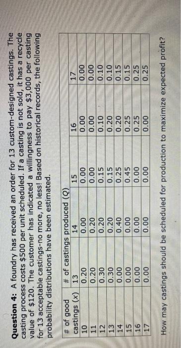 Question 4: A foundry has received an order for