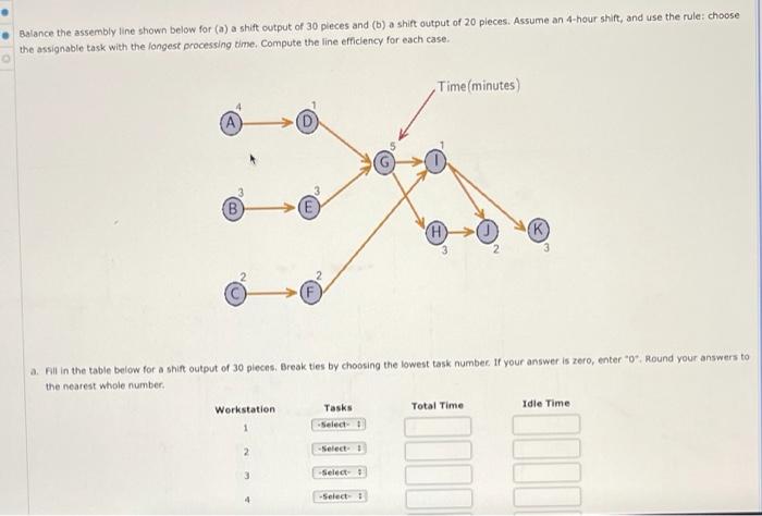 Balance the assembly line shown below for (a) a