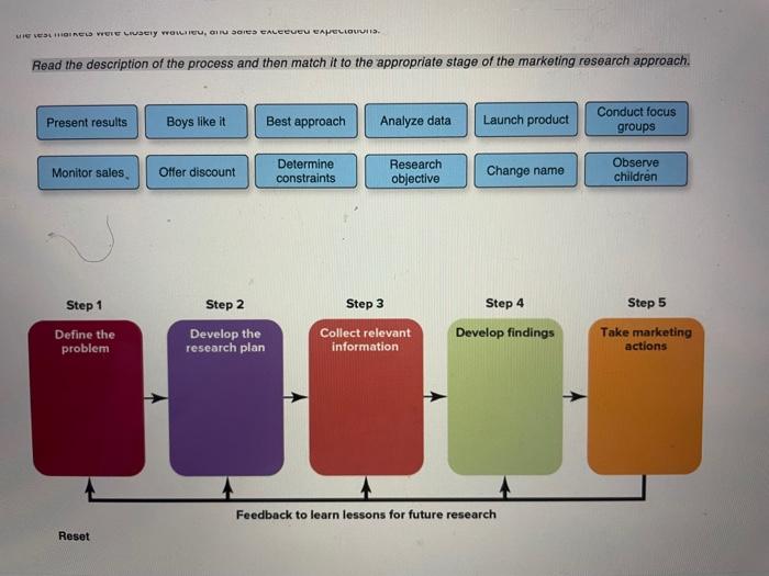help me put these in the correct Read the