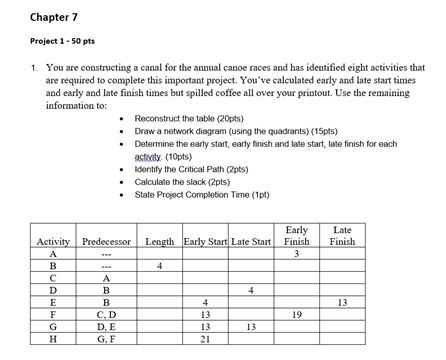 Chapter 7 Project 1.50 pts 1. You are