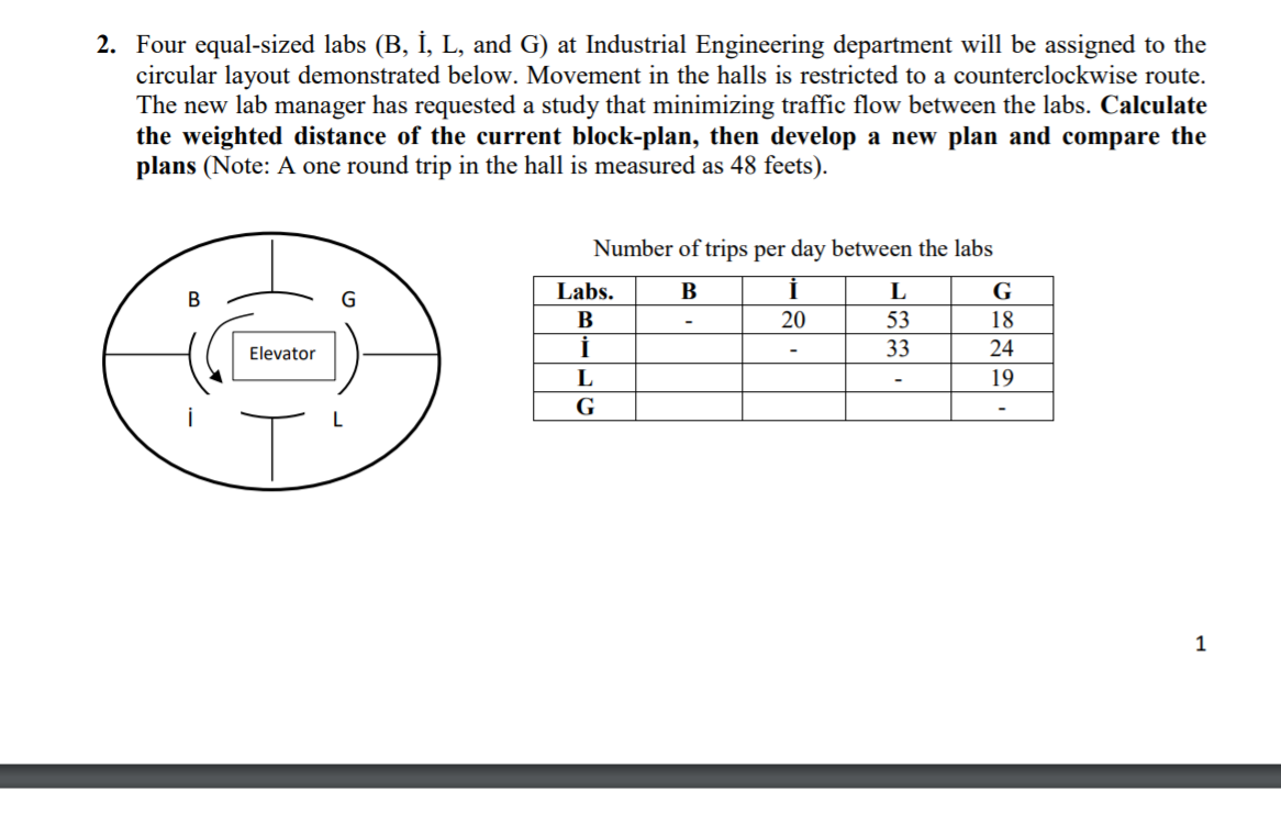 2. Four equal-sized labs (B, , L, and G) at