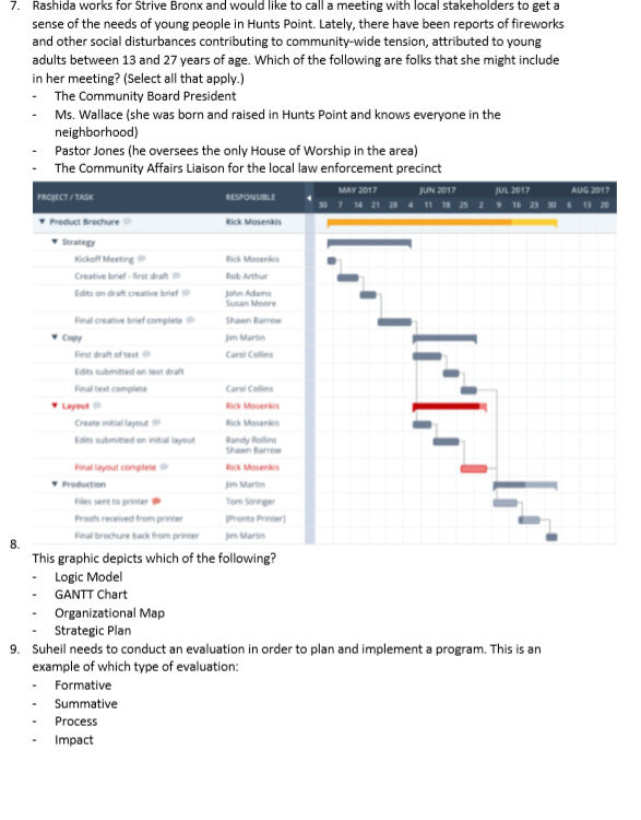 PROJECT / TASK RESPONSIBLE MAY 2017 30 7 14 21 28