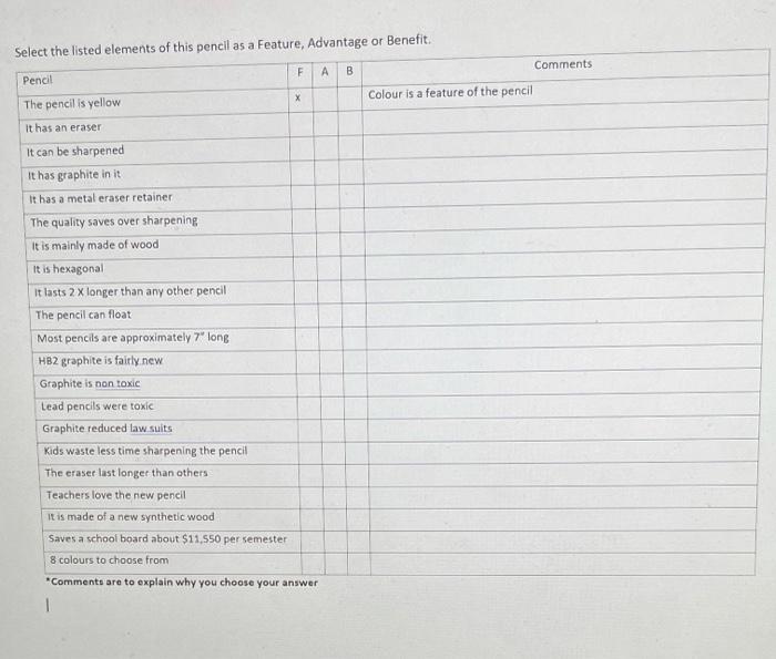its a course of sales skill Select the listed
