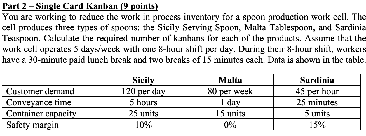 Part 2 - Single Card Kanban (9 points) You are