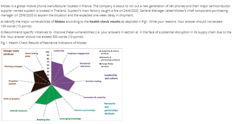 Mobex is a global mobile phone manufacturer