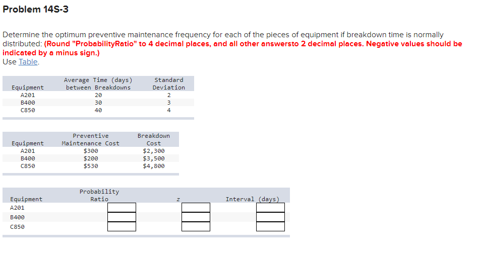 Problem 14S-3 Determine the optimum preventive