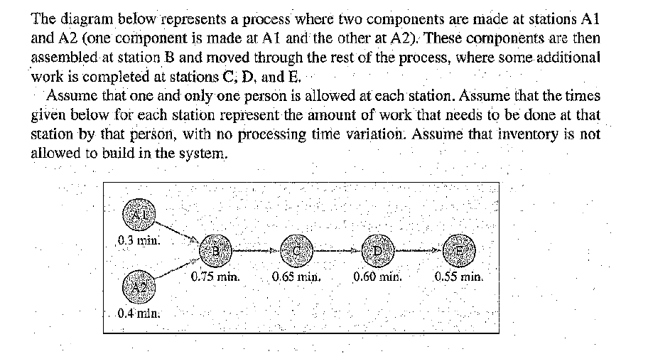 The diagram below represents a process where two