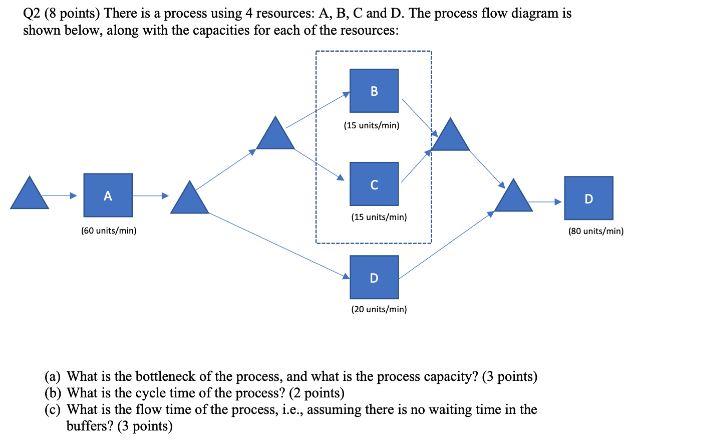 Q2 (8 points) There is a process using 4