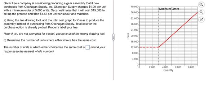 provide the right calculation 40.000 Minimum