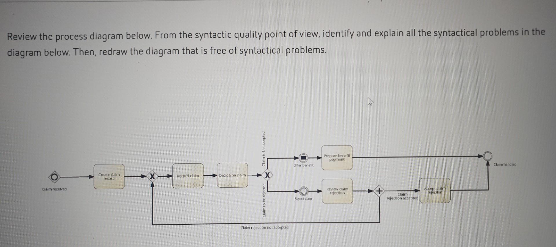 Review the process diagram below. From the