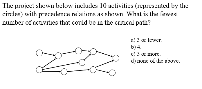 The project shown below includes 10 activities