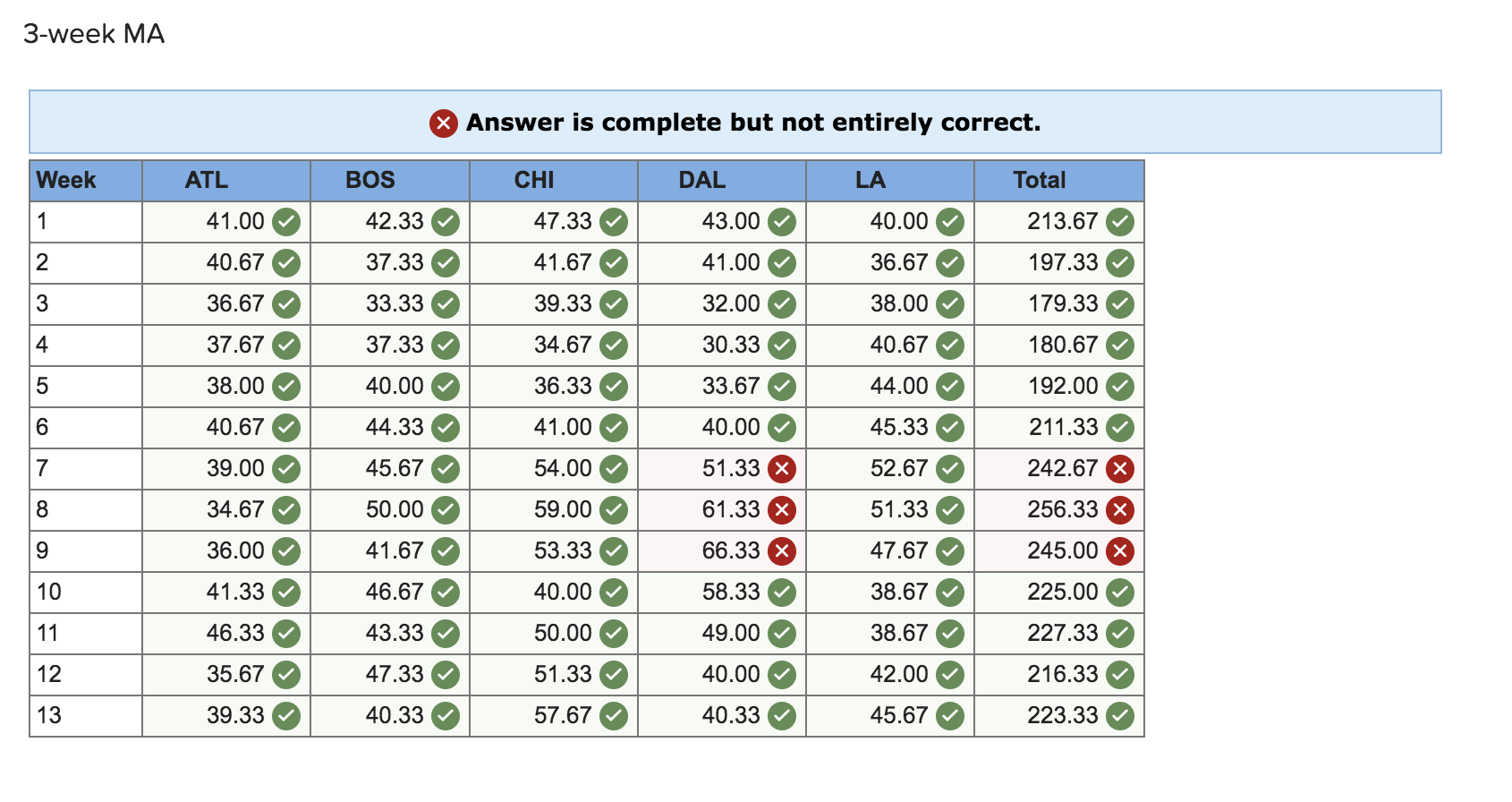 hello, I tried this problem but seem to have a