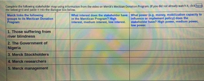 Complete the following stakeholder map using