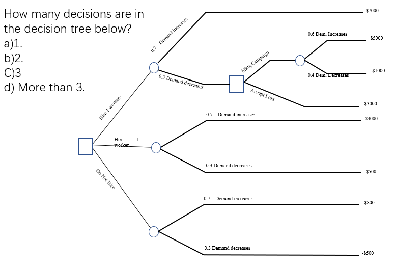 The project shown below includes 10 activities