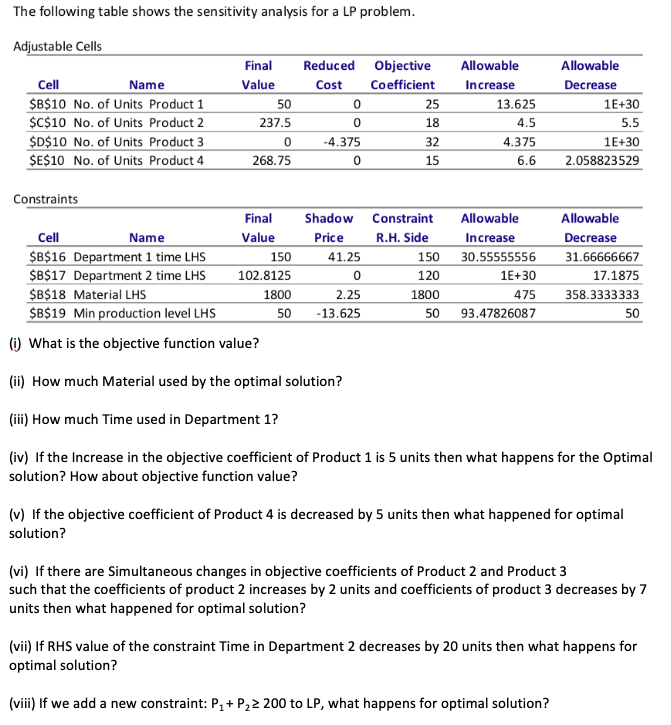 The following table shows the sensitivity
