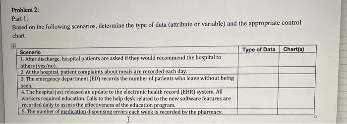 Problem 2: Part 1: Based on the following