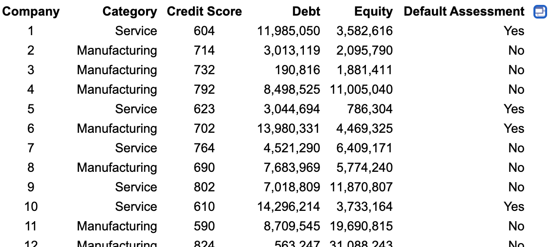 Please help me solve this. The database
