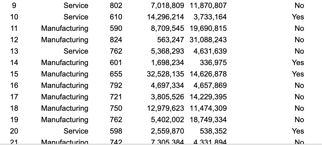 Please help me solve this. The database