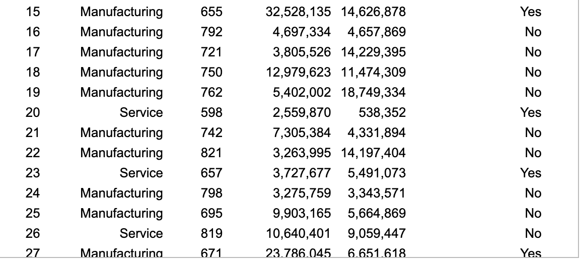 Please help me solve this. The database