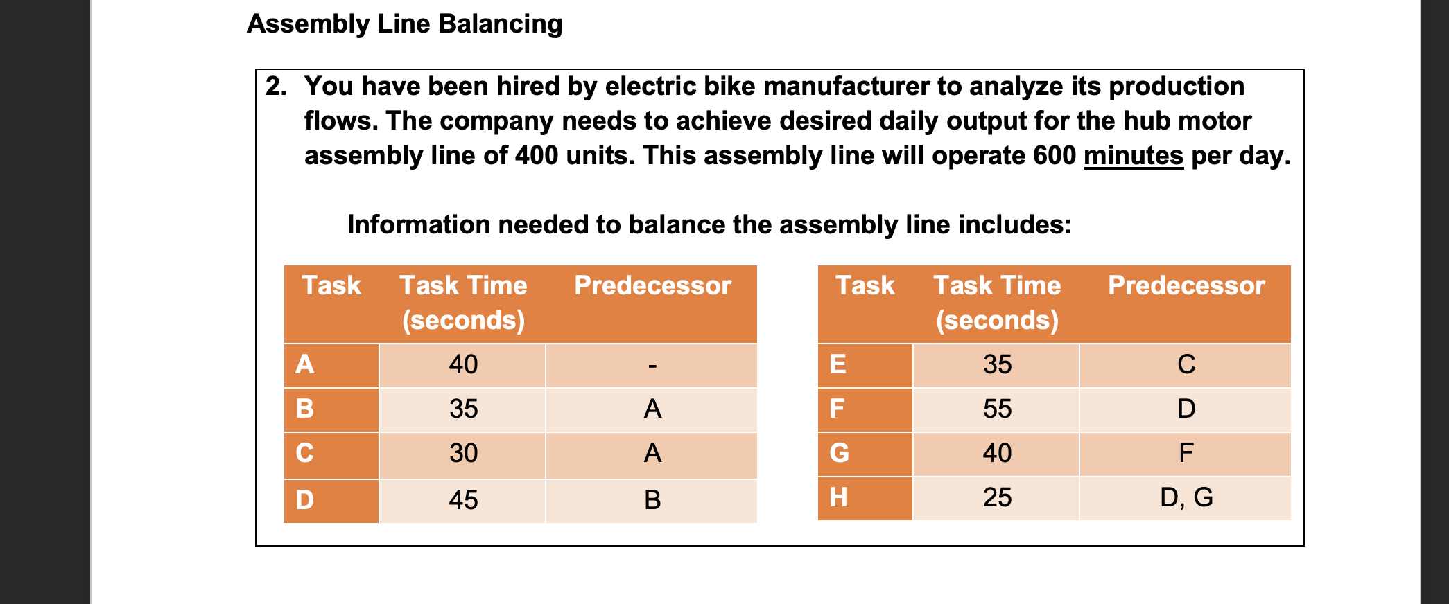 Assembly Line Balancing 2. You have been hired by