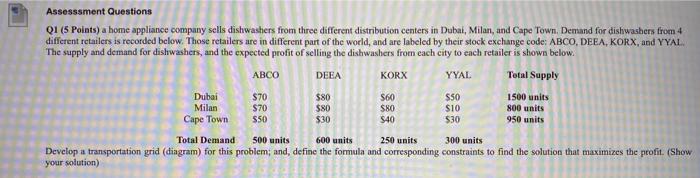 a home appliance company sells dishwashers from