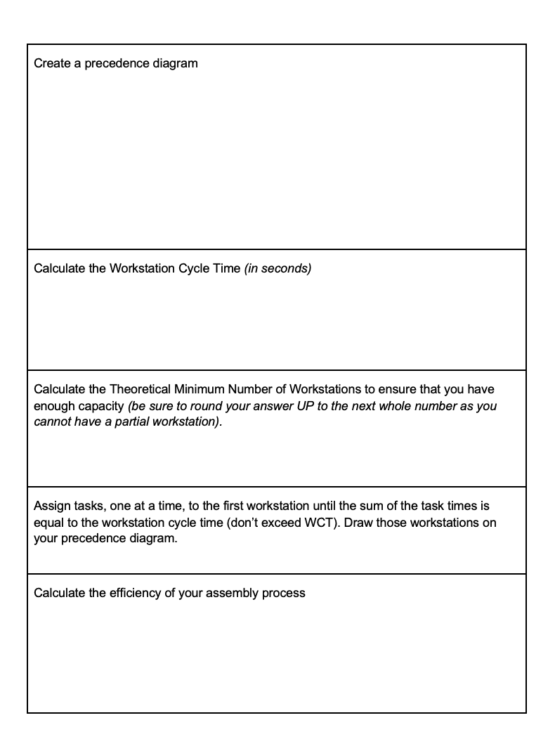Assembly Line Balancing 2. You have been hired by