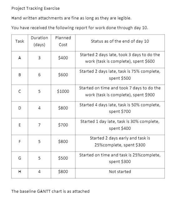 Project Tracking Exercise Hand written