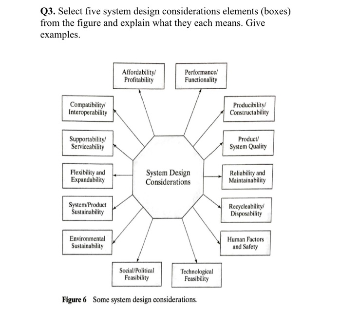 Q3. Select five system design considerations