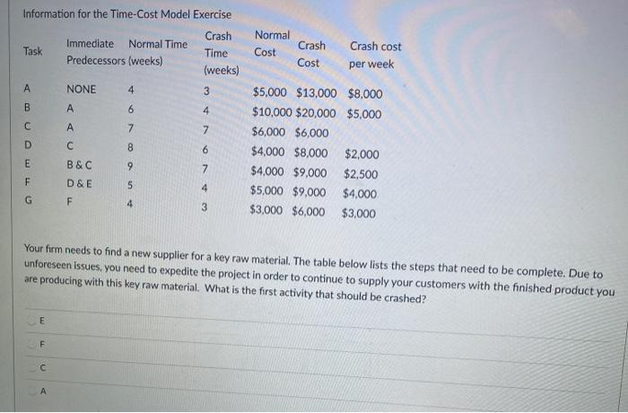 Normal Cost Crash cost Information for the
