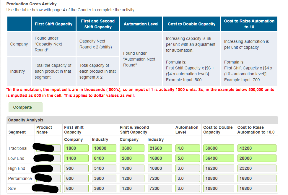 Create a Capacity Analysis bubble chart based on