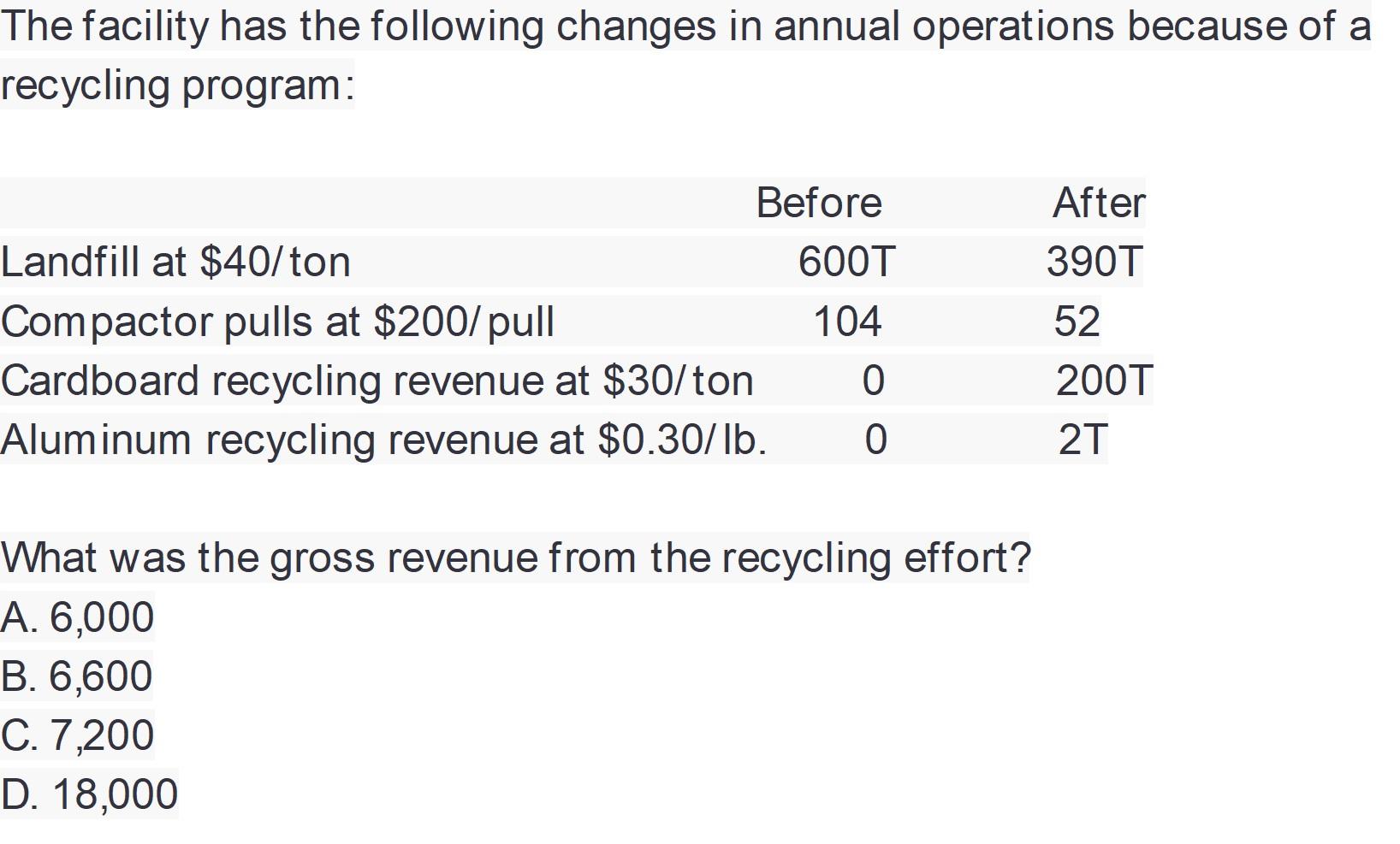 The facility has the following changes in annual
