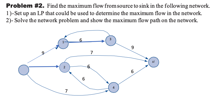 Problem #2. Find the maximum flow from source to