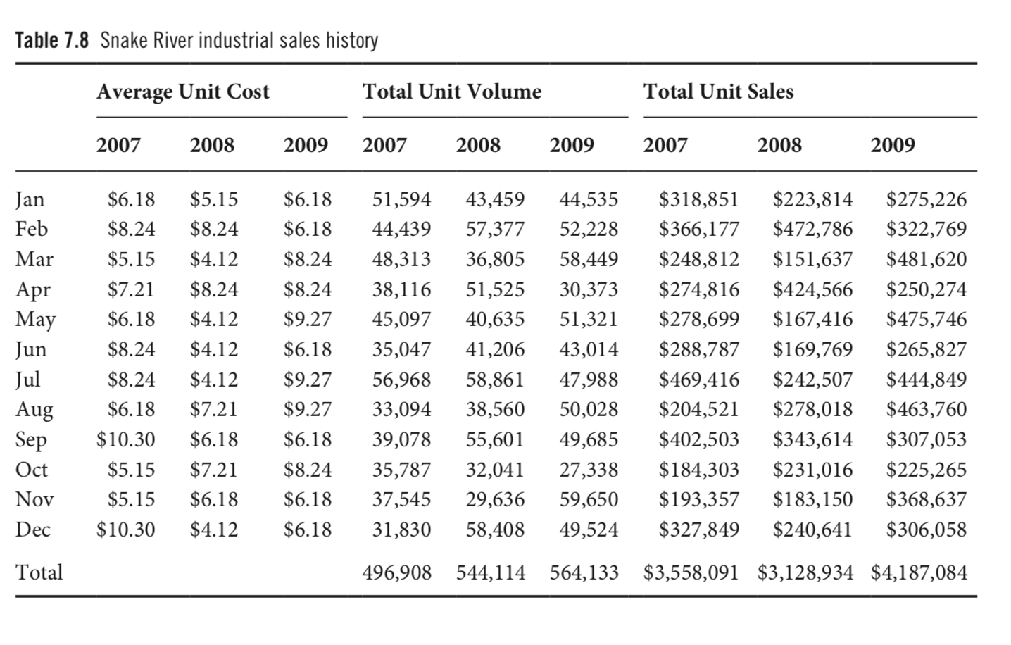 Please answer the 4 case questions in detail for