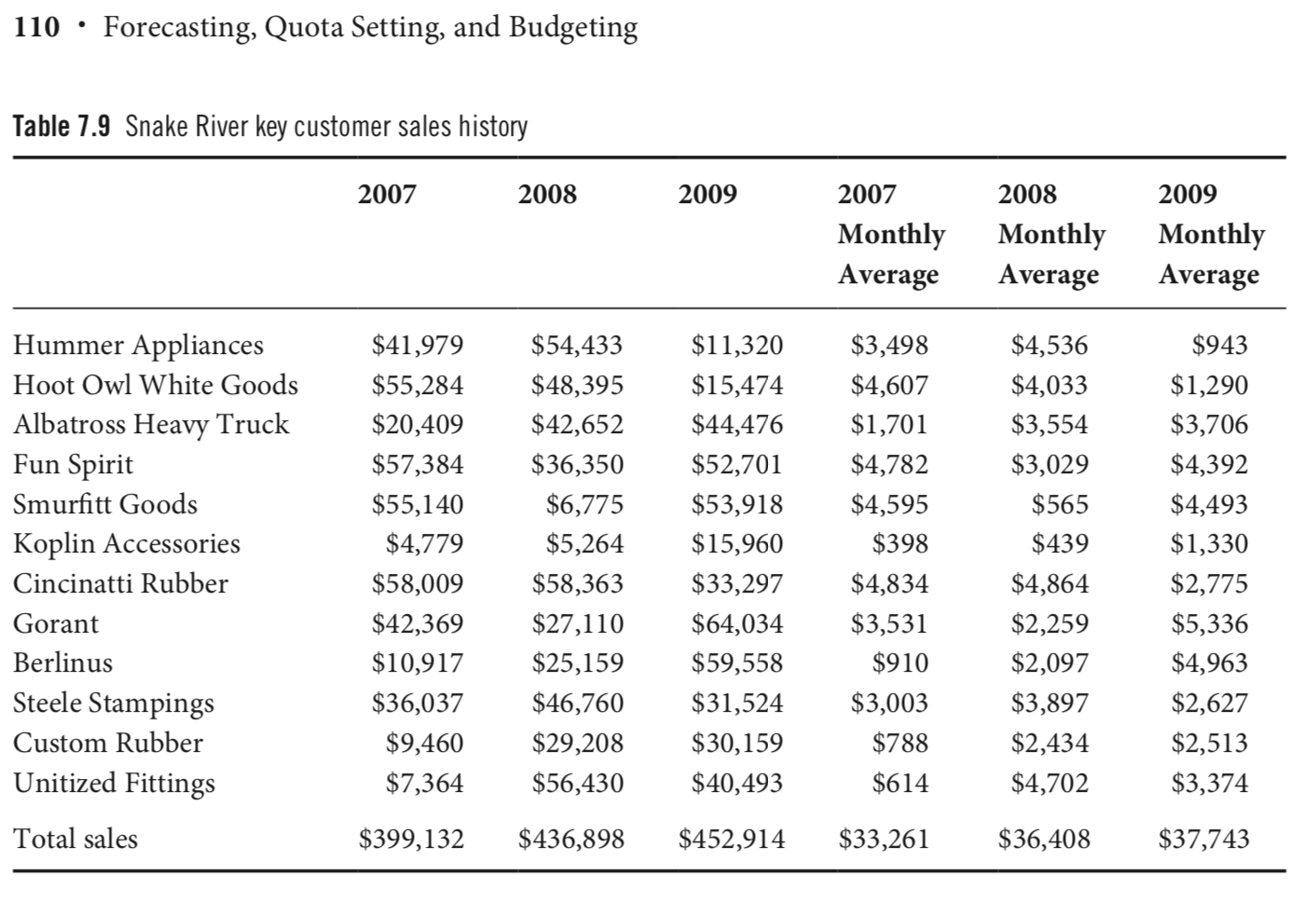 Please answer the 4 case questions in detail for