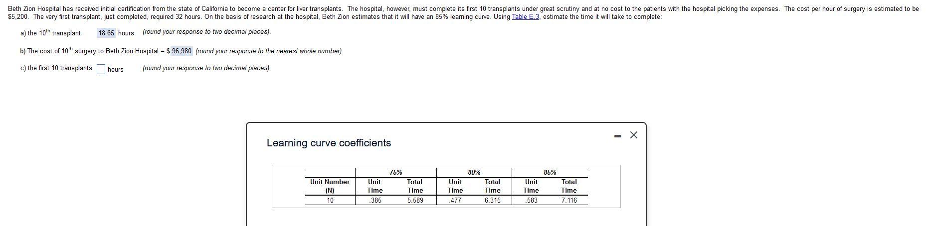 Beth Zion Hospital has received initial