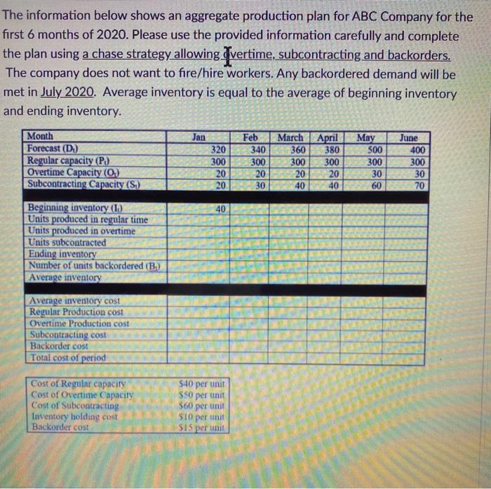 The information below shows an aggregate