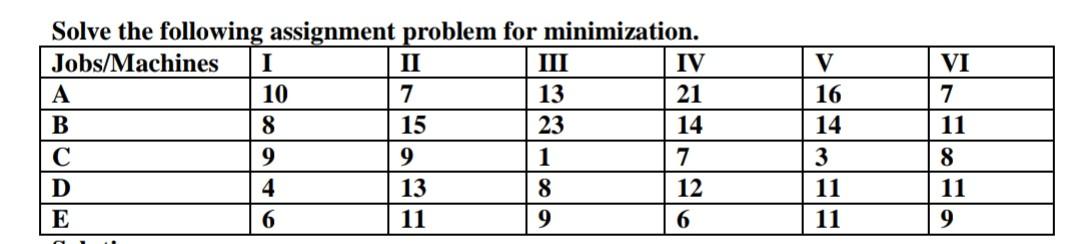 Solve the following assignment problem for